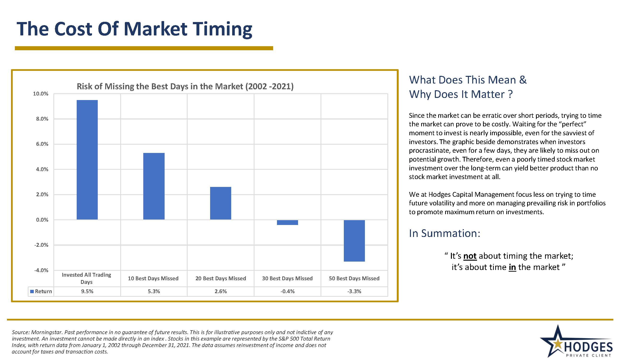 The cost of market timing graphic final (003) (002)