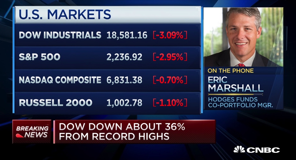 Hodges Featured on CNBC | The case for small caps, according to The Hodges Small Cap Fund co-portfolio manager